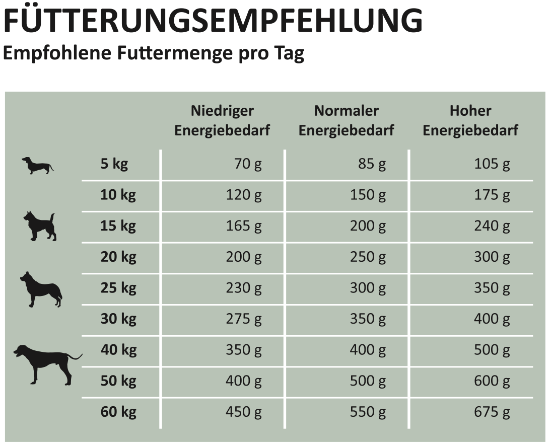 superfeines Hundefutter
